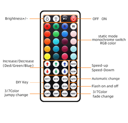 DC 12V 스마트 LED 스트립 조명 5050 방수 원격 제어