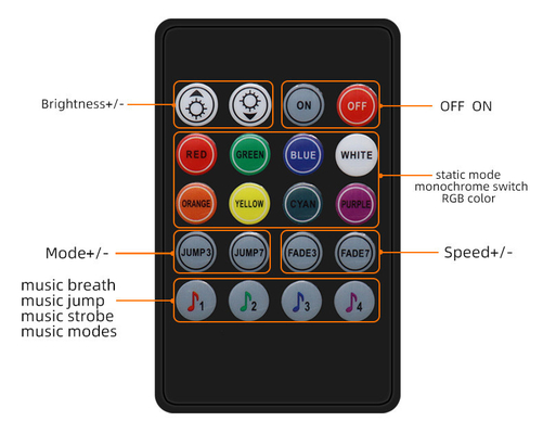 블루투스 APP 5050 RGB 제어는 실내 야외 장식을 위한 스트립 방수를 이끌었습니다