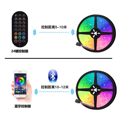 USB 5V 현명한 주도하는 스트립은 텔레비전 배경 CE 증명서를 위한 5050 RGB 컬러를 밝힙니다
